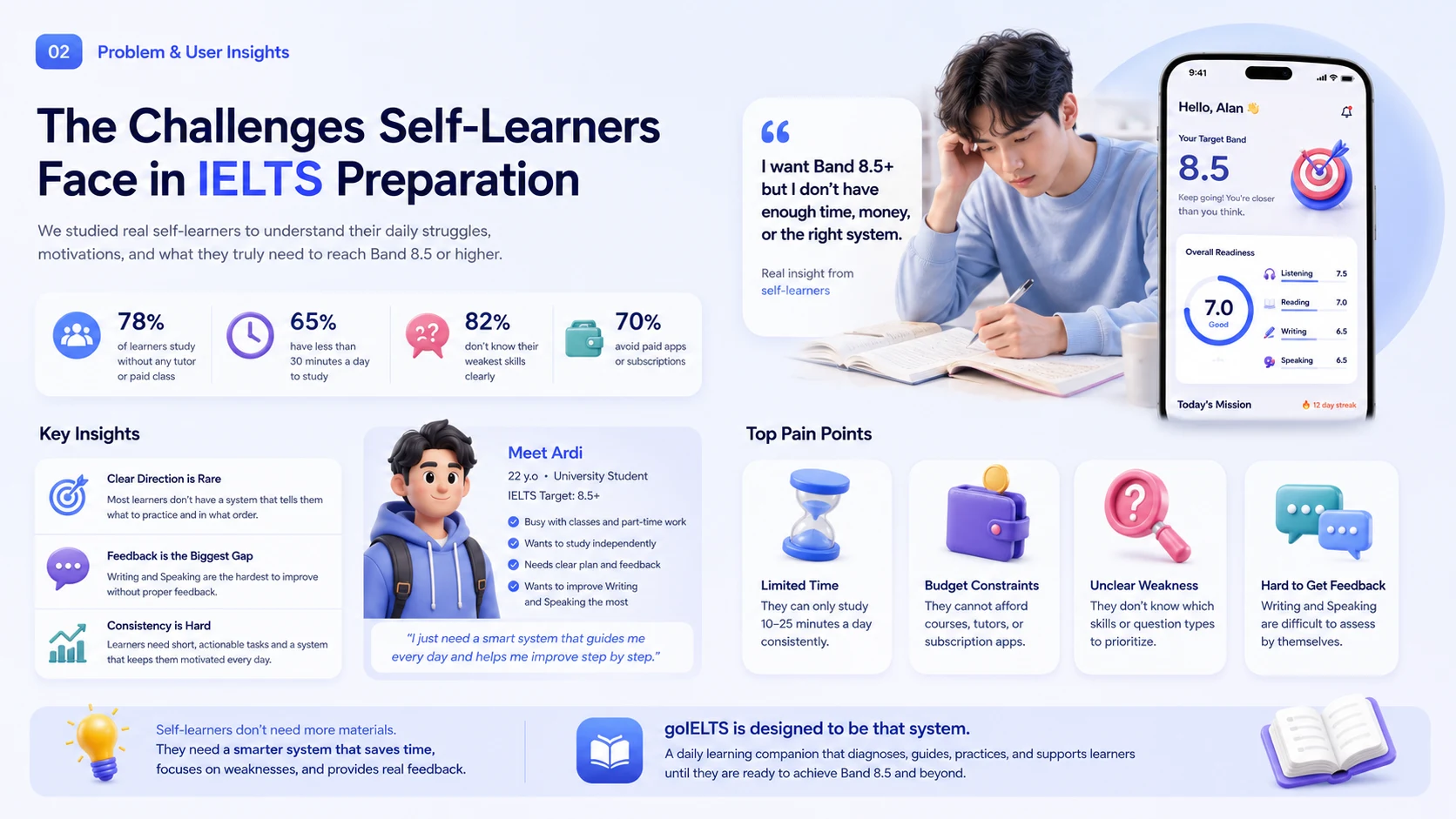 goIELTS design presentation, slide 2
